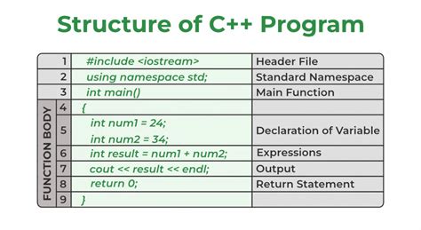 c videos|C Programming All.